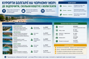 Курорти Болгарії на Чорному морі: де відпочити, скільки коштує і коли їхати